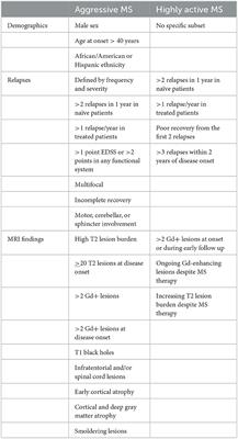 Are highly active and aggressive multiple sclerosis the same entity?